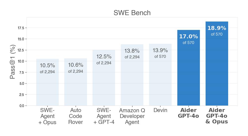 Aider Blog Aider Aider Blog Aider